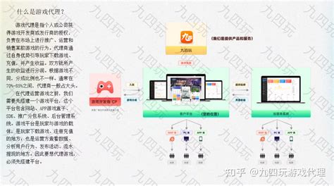 全面解析 游戏代理与票务代理的获取途径与行业门槛